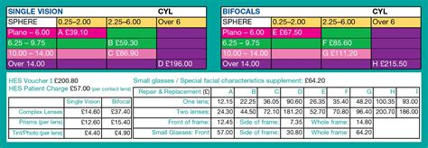 nhs complex lens voucher